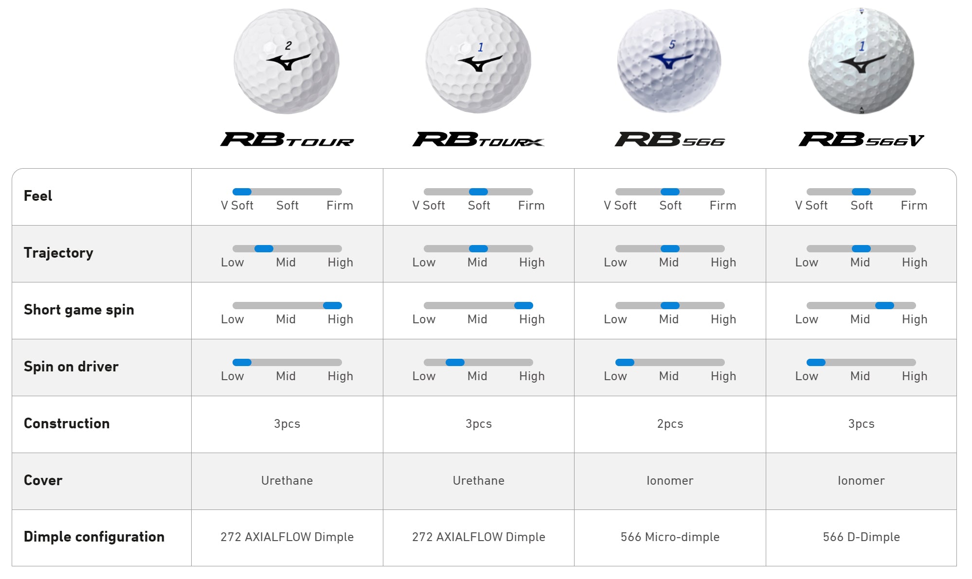 Mizuno RB Tour X Dozen